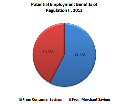 The Economic Effects of Recent Regulation of Debit Card Interchange Fees
